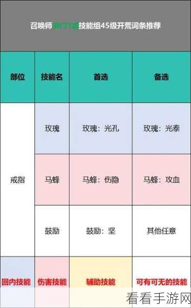 剑灵气功师三系加点秘籍大揭秘