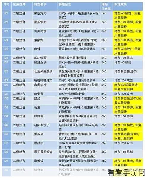 探秘妄想山海，鲜果酱的奇妙制作秘籍