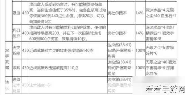 魔兽世界 WLK，探秘退化射线图纸获取秘籍