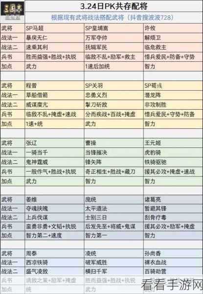 三国志战略版，兀突骨深度攻略，搭配战法全解析