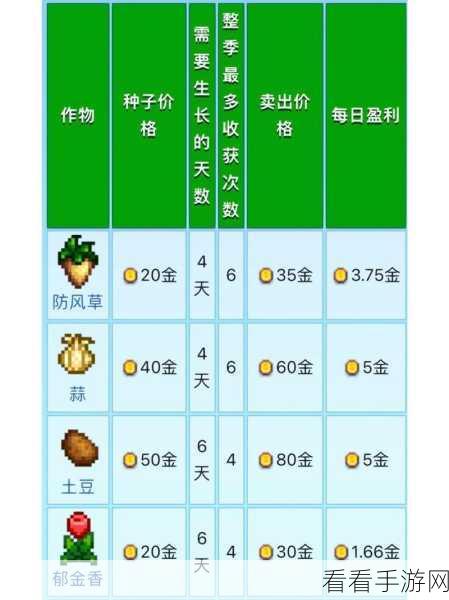 星露谷物语之秋，种植致富秘籍大公开