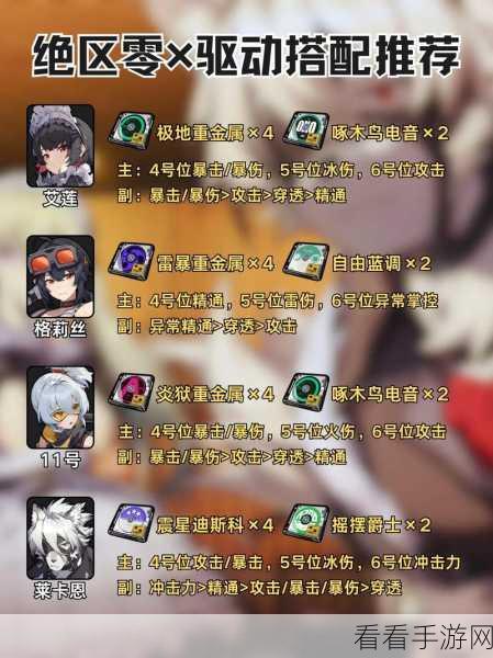 绝区零，极地重金属驱动盘搭配秘籍大揭秘