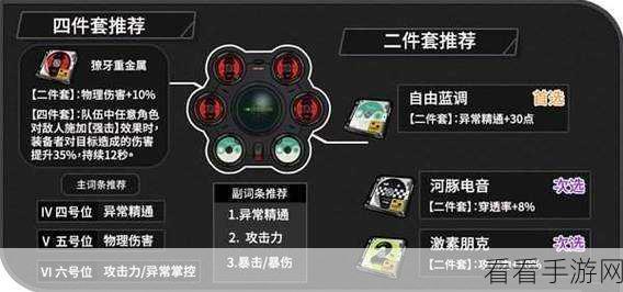 绝区零，极地重金属驱动盘搭配秘籍大揭秘