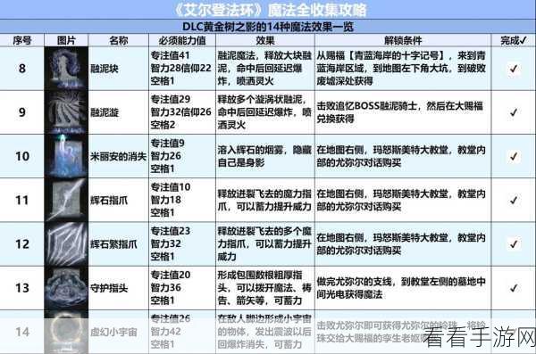 艾尔登法环,卡利亚贯刺魔法获取秘籍大公开