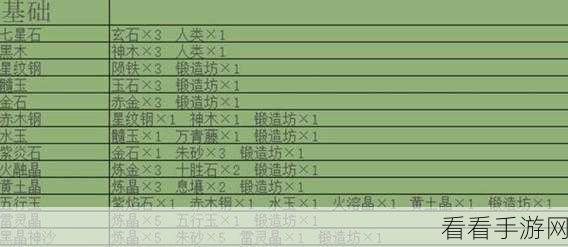 堆叠修仙记，超全物品合成秘籍大公开