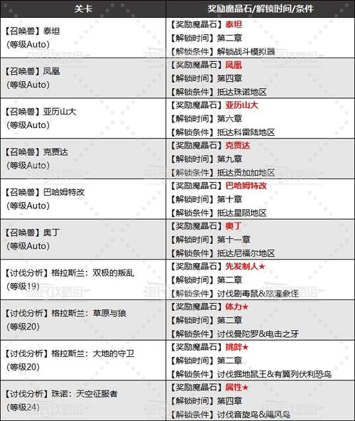 探秘<最终幻想 7 重生>魔法项圈获取秘籍