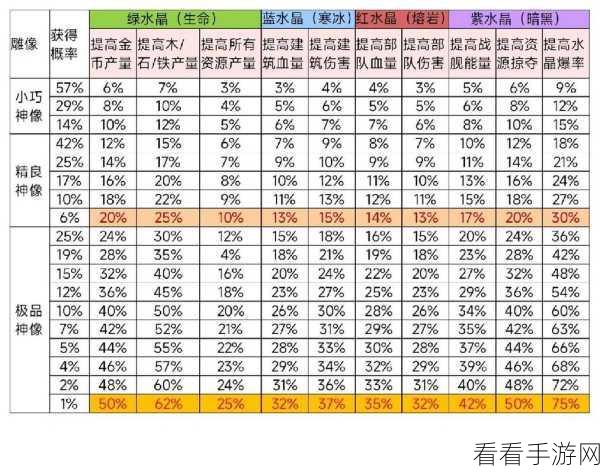 海岛奇兵卡雕像秘籍大公开！