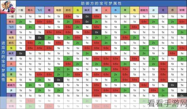 宝可梦大探险，独角犀牛属性技能深度解析