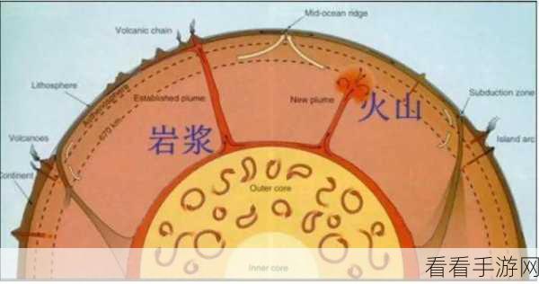 火山的女儿，携手共学秘籍大公开