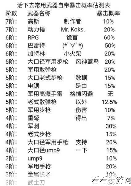 爸爸活下去攻略，深度解析职业经理的强大用途