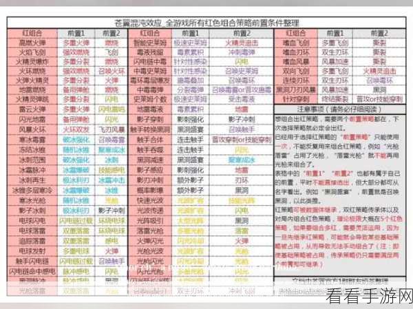 苍翼混沌效应，策略经验飙升秘籍大揭秘