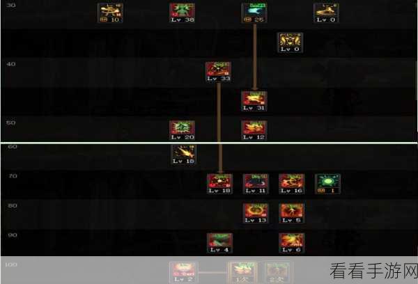 DNF 驱魔师刷图加点秘籍，打造超强刷图战力
