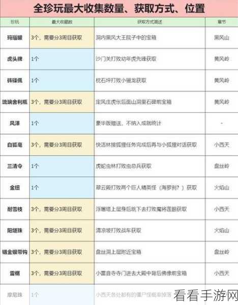 黑神话悟空丹药收集秘籍，全攻略指南