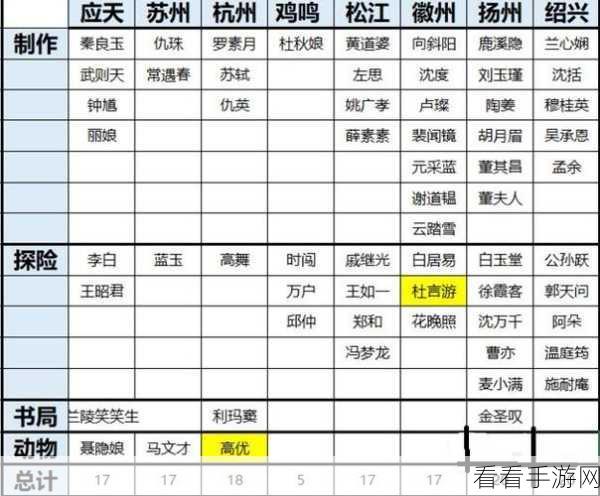 2024 江南百景图人物分配秘籍大公开
