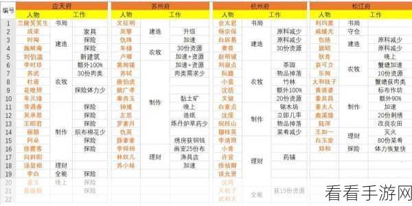 2024 江南百景图人物分配秘籍大公开