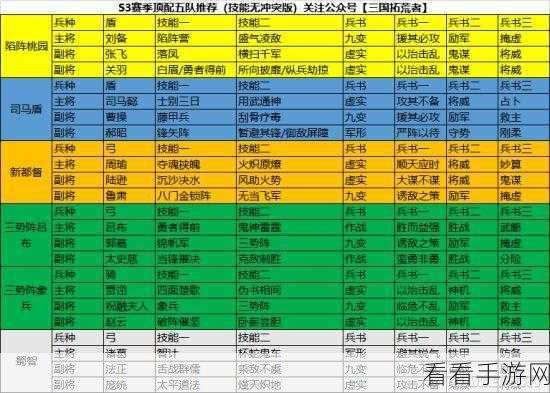 三国志战略版二队培养秘籍大公开