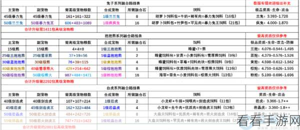 探秘创造与魔法，彩壳龟饲料配方大揭秘