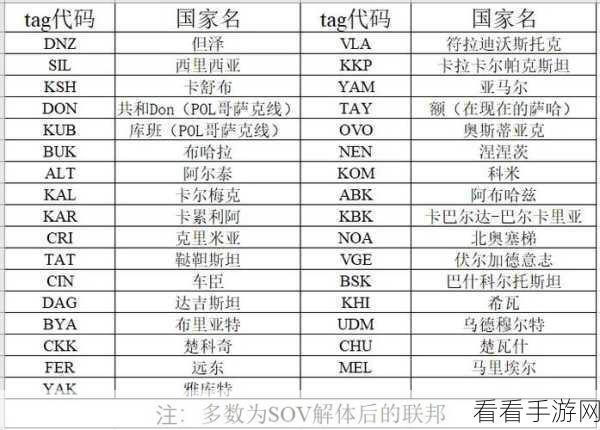 2024 钢铁雄心 4 必备代码秘籍全解析