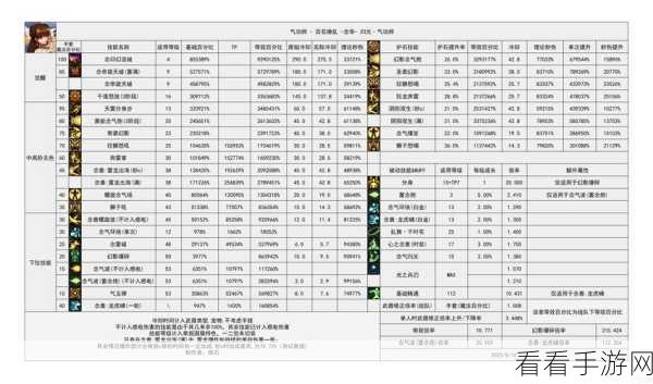 DNF 神界版本佣兵技能数据大揭秘