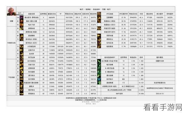 DNF 神界版本佣兵技能数据大揭秘