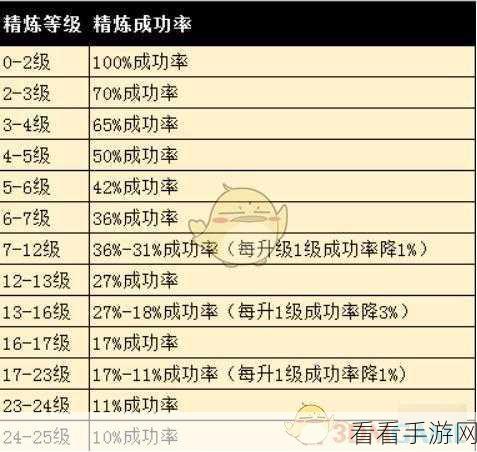 2024 弹弹堂精炼公式终极秘籍大揭秘