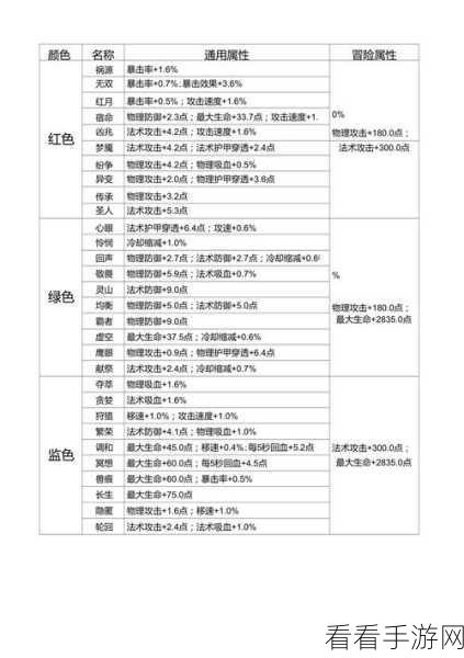 王者荣耀，辅助必备的通用铭文秘籍