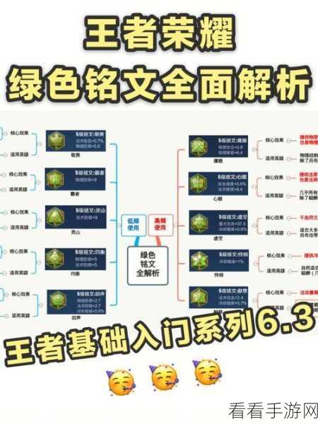 王者荣耀，辅助必备的通用铭文秘籍