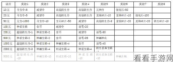 仙魔神域手游新手必知的畅玩秘籍