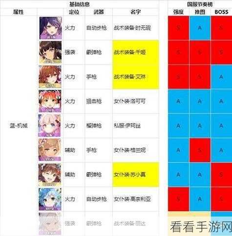 双生视界，深度解析 3 阶护盾模块的神秘力量