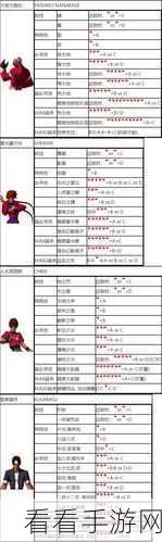 拳皇 2002 全人物秘籍，震撼出招表与深度介绍