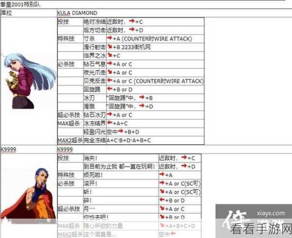 拳皇 2002 全人物秘籍，震撼出招表与深度介绍