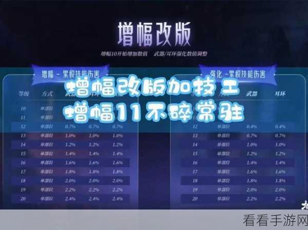 DNF 弹药属性抉择与武器强化增幅秘籍