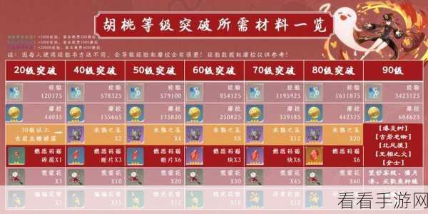 原神片剂深研第二关，致胜秘籍与通关全攻略