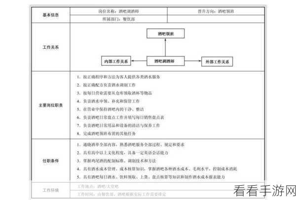 夜弦酒吧员工守则，配置要求大揭秘
