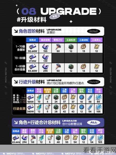 崩坏星穹铁道美食庆典次日材料获取全攻略