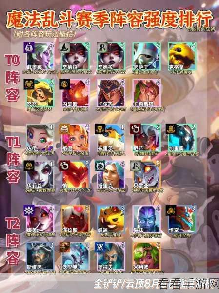 金铲铲之战 S12 超炫黑科技阵容玩法大揭秘