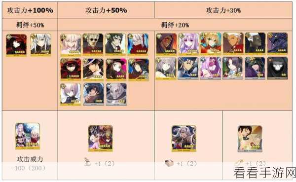 FGO 最终本能寺压制任务全攻略秘籍