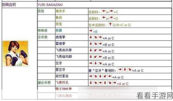 拳皇 97 必杀大招秘籍，全方位教程解析