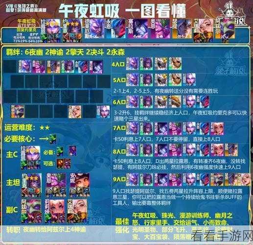 金铲铲之战，制霸全场的龙魂阵容超强搭配秘籍