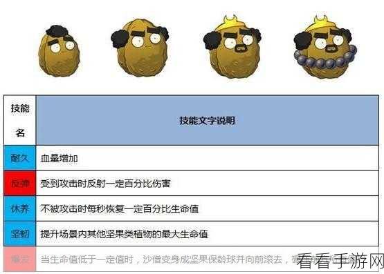 植物大战僵尸 2 坚果全方位解析，数据图鉴与实战攻略