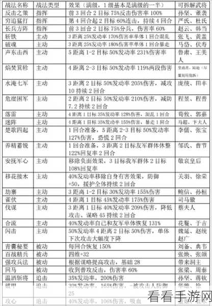 率土之滨 2024 长期有效兑换码与礼包码全揭秘