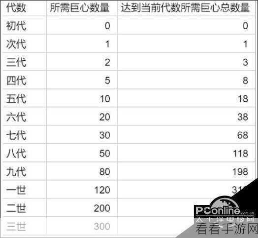 提灯与地下城，新手宠物抉择秘籍