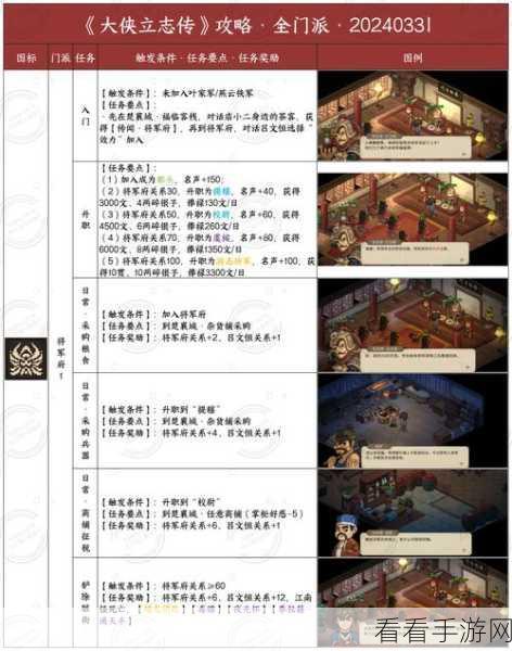 大侠立志传，无名小村任务大揭秘，数量及攻略全掌握