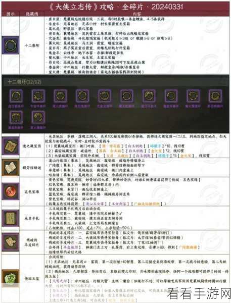 大侠立志传,无名小村任务大揭秘,数量及攻略全掌握