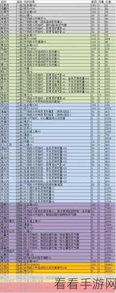 2024 觅长生惊艳丹方全揭秘，所有丹药配方一览无余