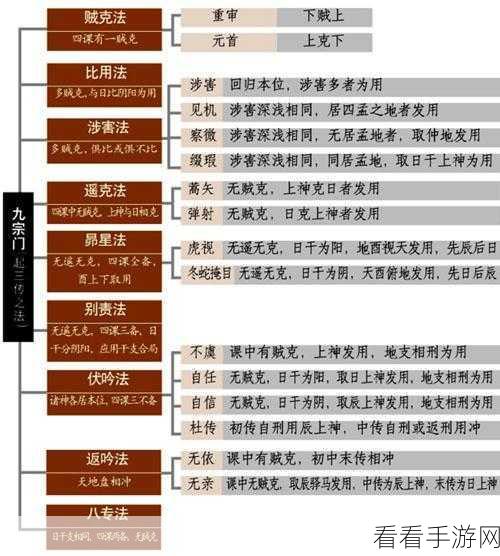凡人神将传，退出宗门的秘诀与影响全解析