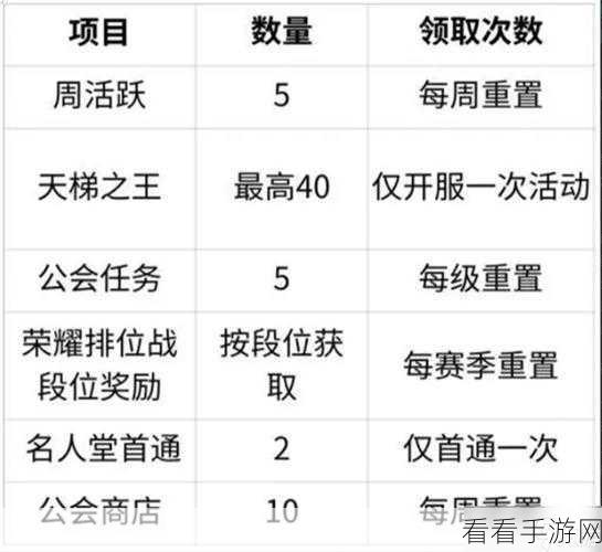命运圣契战力飙升秘籍——全方位提升指南