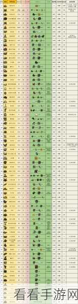 2024 饥荒美食秘籍,全食谱与配方大揭秘