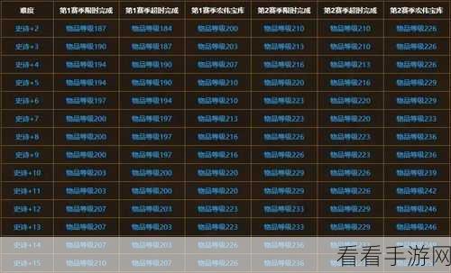 魔兽世界宏伟宝库奖励领取全攻略