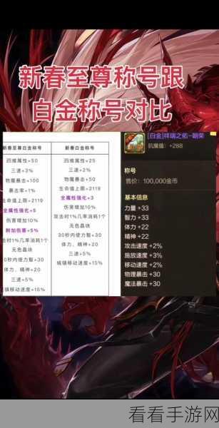 DNF 伟大的意志称号，属性全解析，实力超群